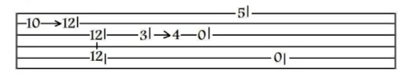 Crossroads in open G tuning Tab2